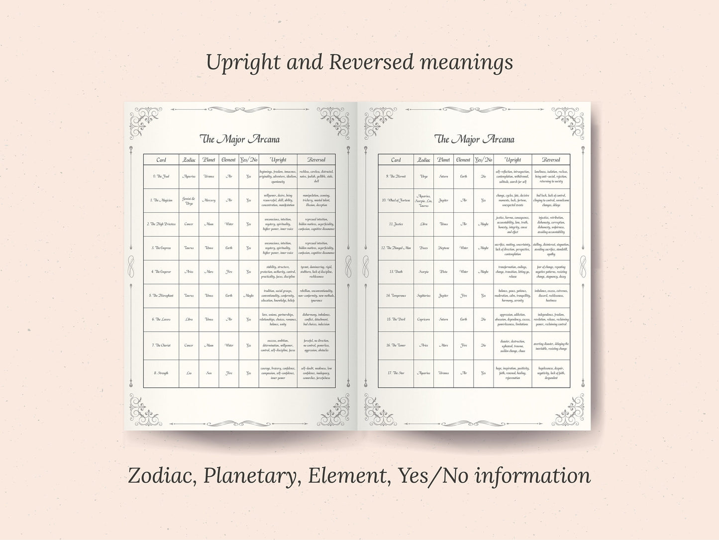 Tarot Cheat Sheets - Beginner and Advanced Tarot Readers, Printable, Instant Download, Ebook, Guide, Tarot Guide, Tarot Symbolism, Digital