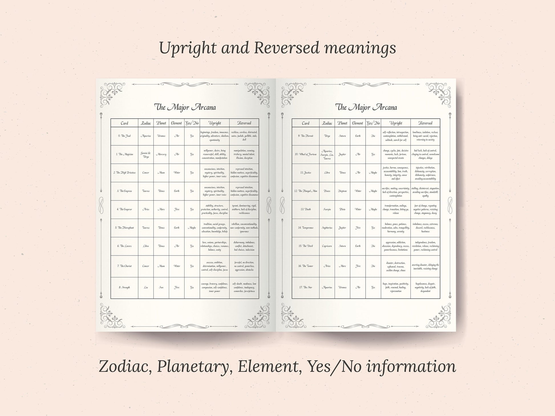 Tarot Cheat Sheets - Beginner and Advanced Tarot Readers, Printable, Instant Download, Ebook, Guide, Tarot Guide, Tarot Symbolism, Digital