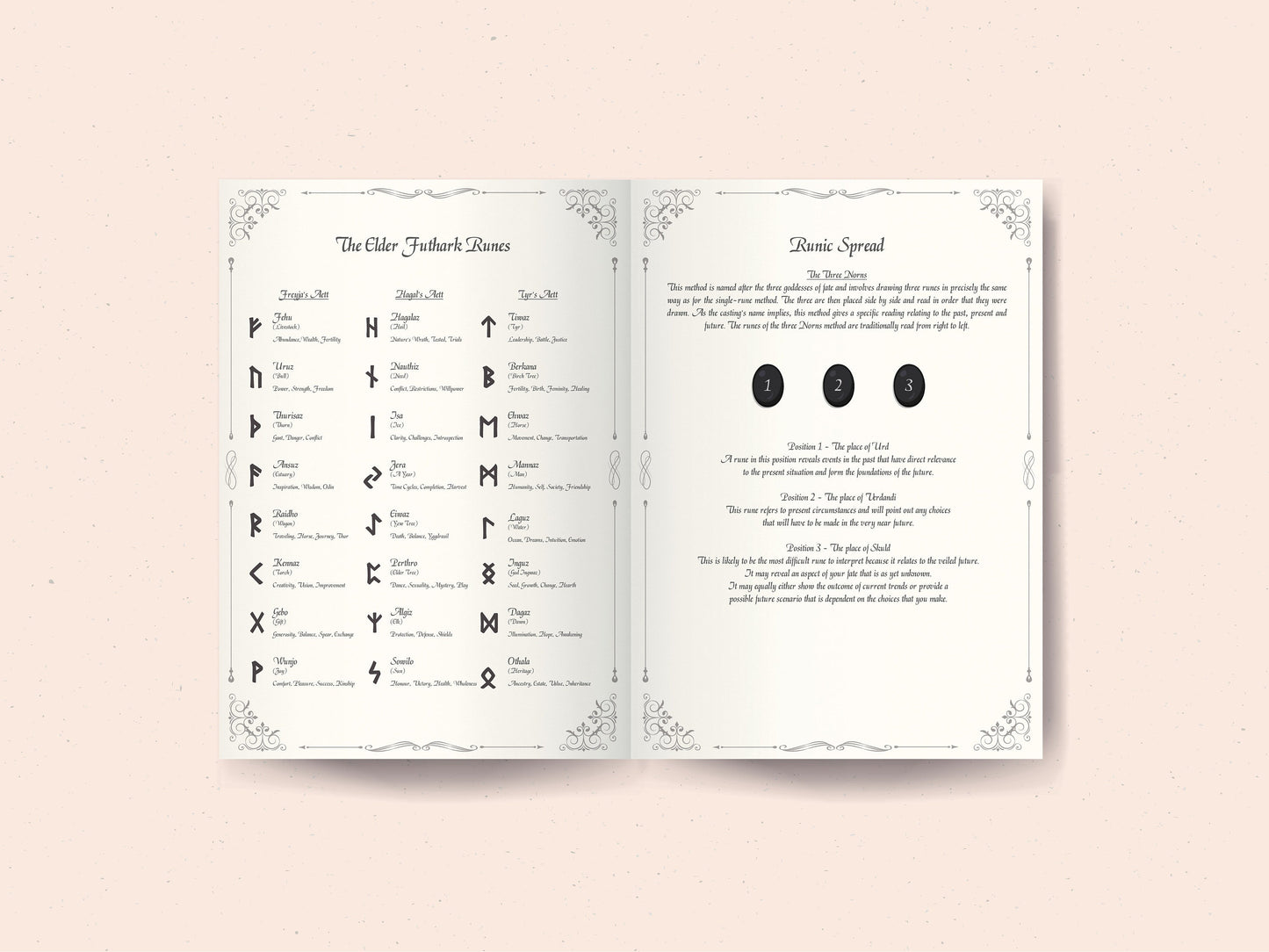 Rune Magick - Rune Stones Cheat Sheet - Printable Grimoire Page - Book Of Shadows Pages - Witchcraft - Runic Magic - Elder Futhark - Viking
